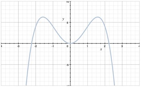even or odd graph.